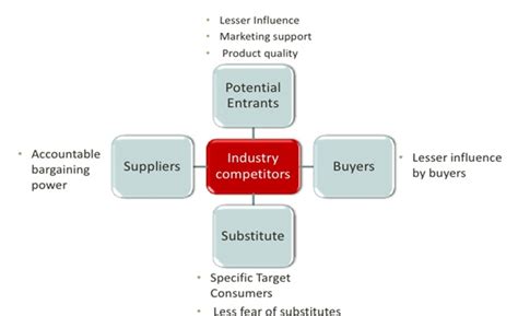 louis vuitton level of competitions|Louis Vuitton Porter Five Forces Analysis .